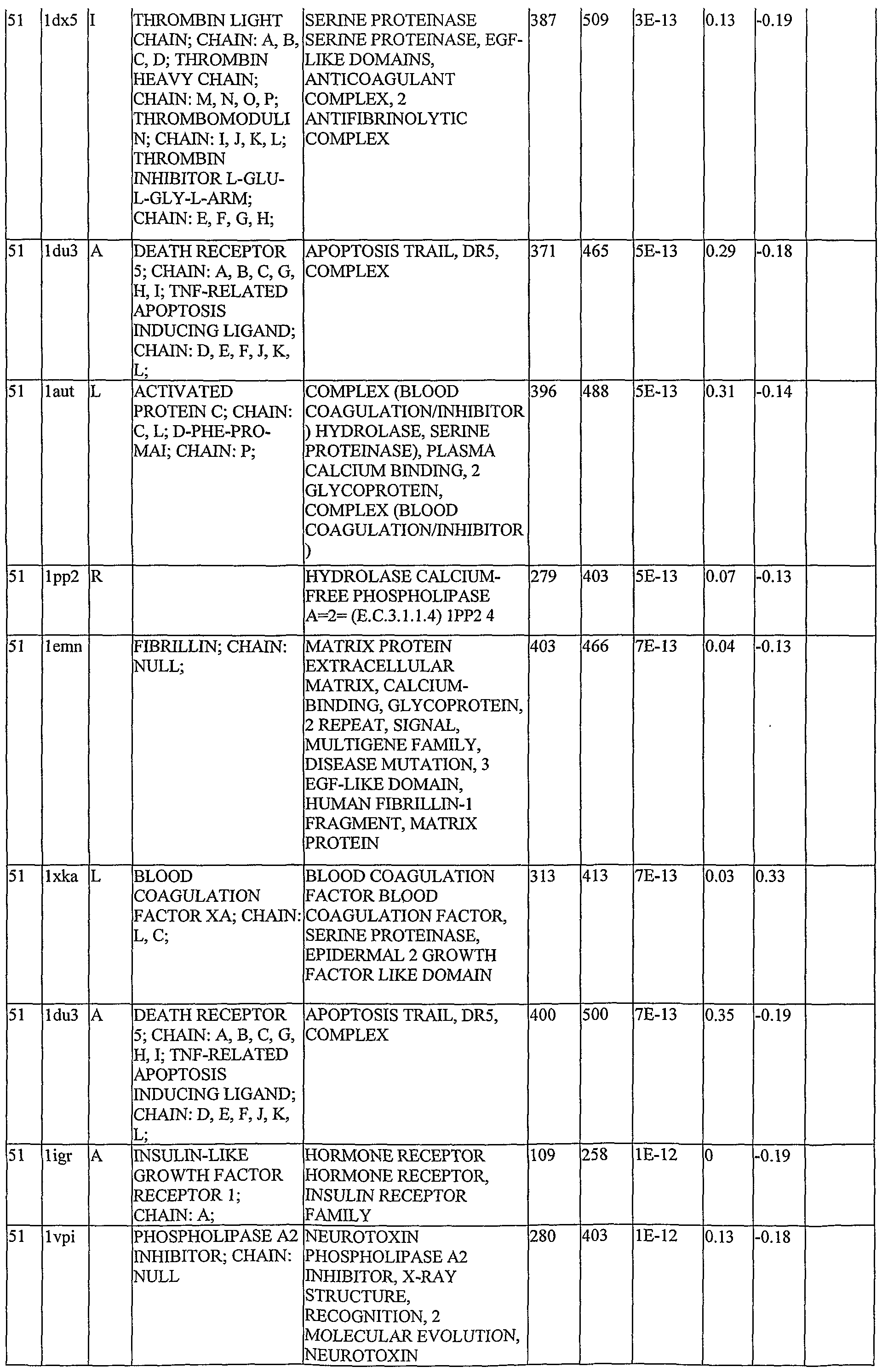 Figure imgf000220_0001