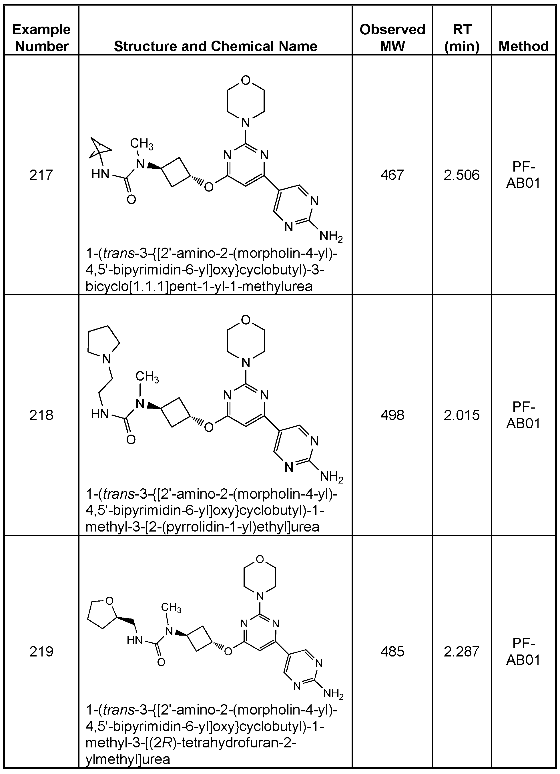 Figure imgf000203_0001