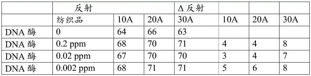 Figure BDA0002222658970000952