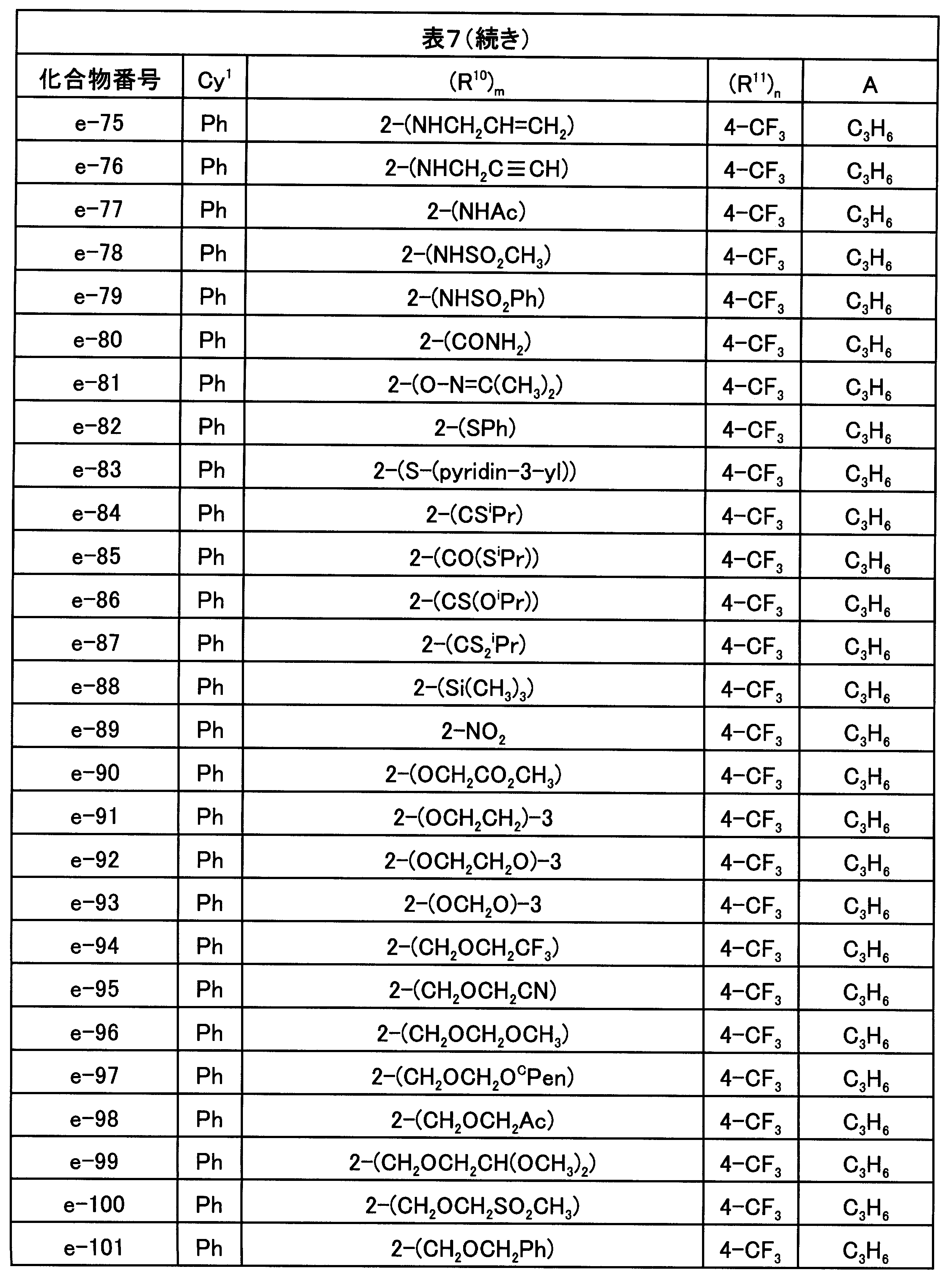 Figure JPOXMLDOC01-appb-T000087