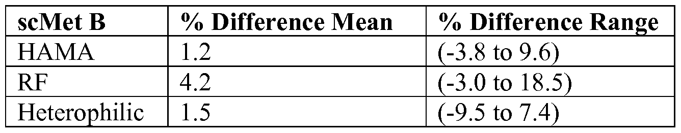 Figure imgf000070_0001