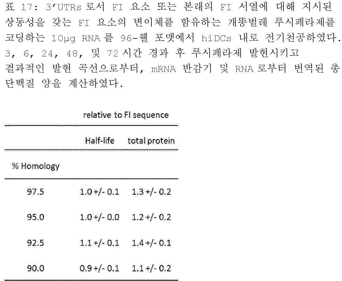 Figure 112022014645974-pat00017