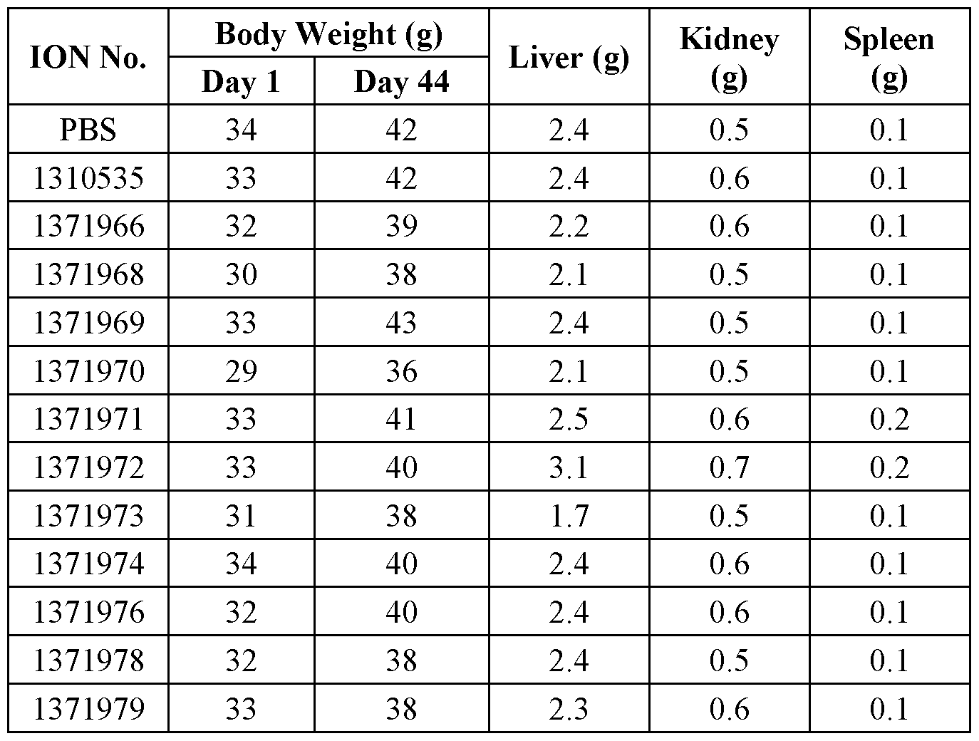 Figure imgf000278_0002