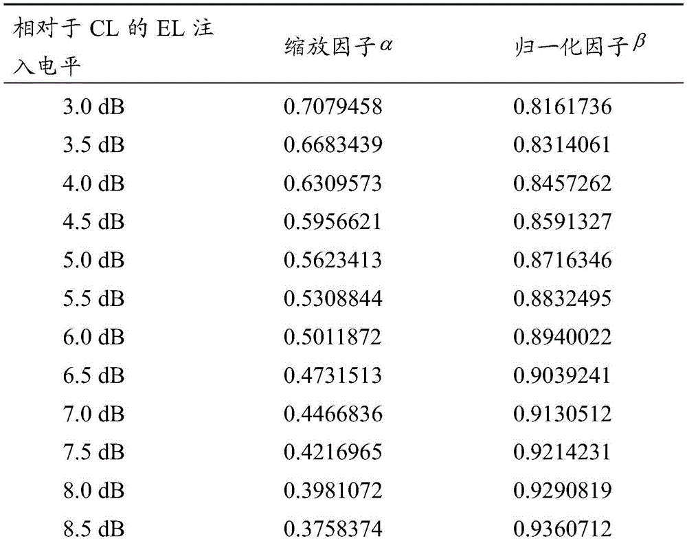 Figure BDA0001129158430000133