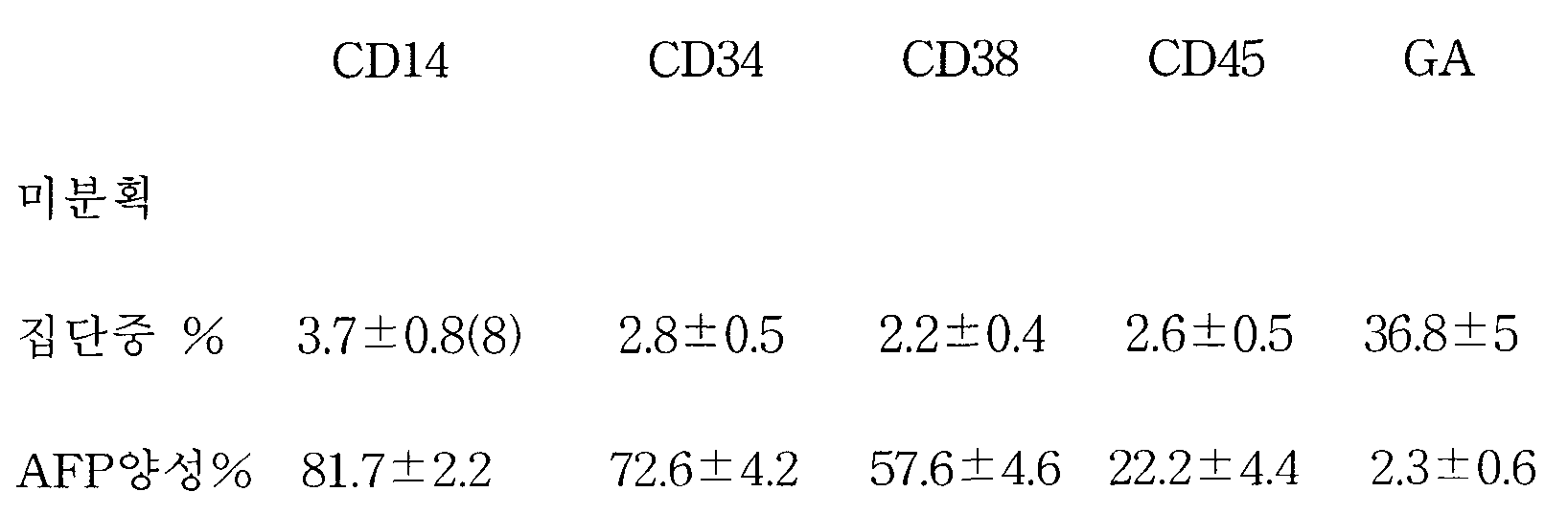 Figure 112001520678160-pct00002