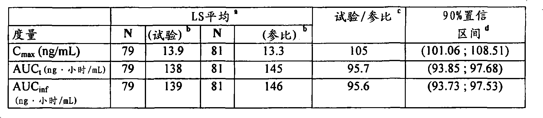 Figure A20078003161002152