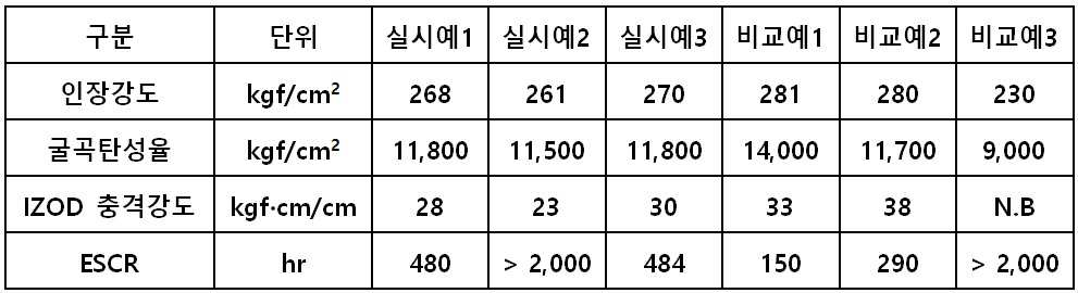 Figure 112015093161415-pat00002