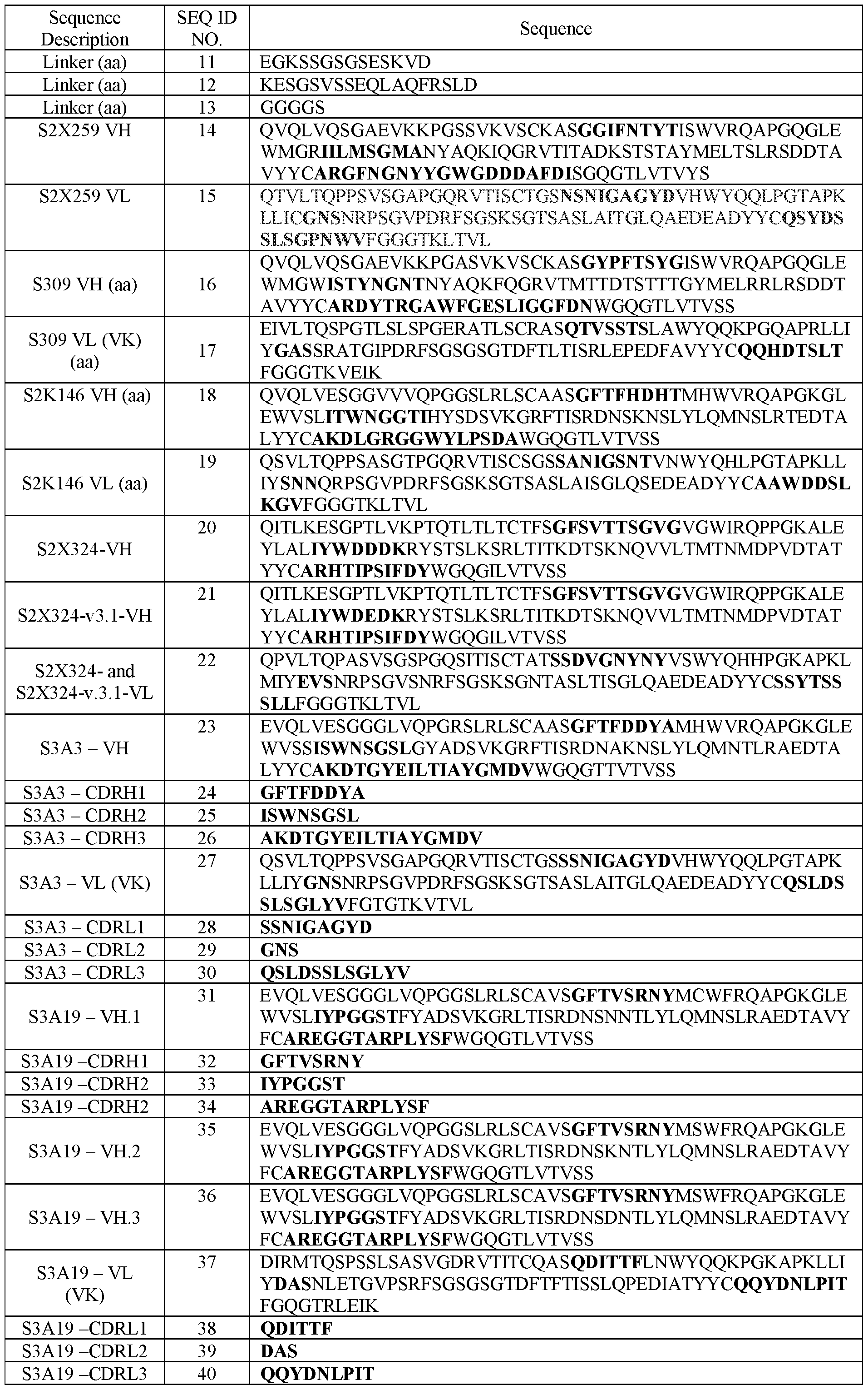 Figure imgf000119_0001