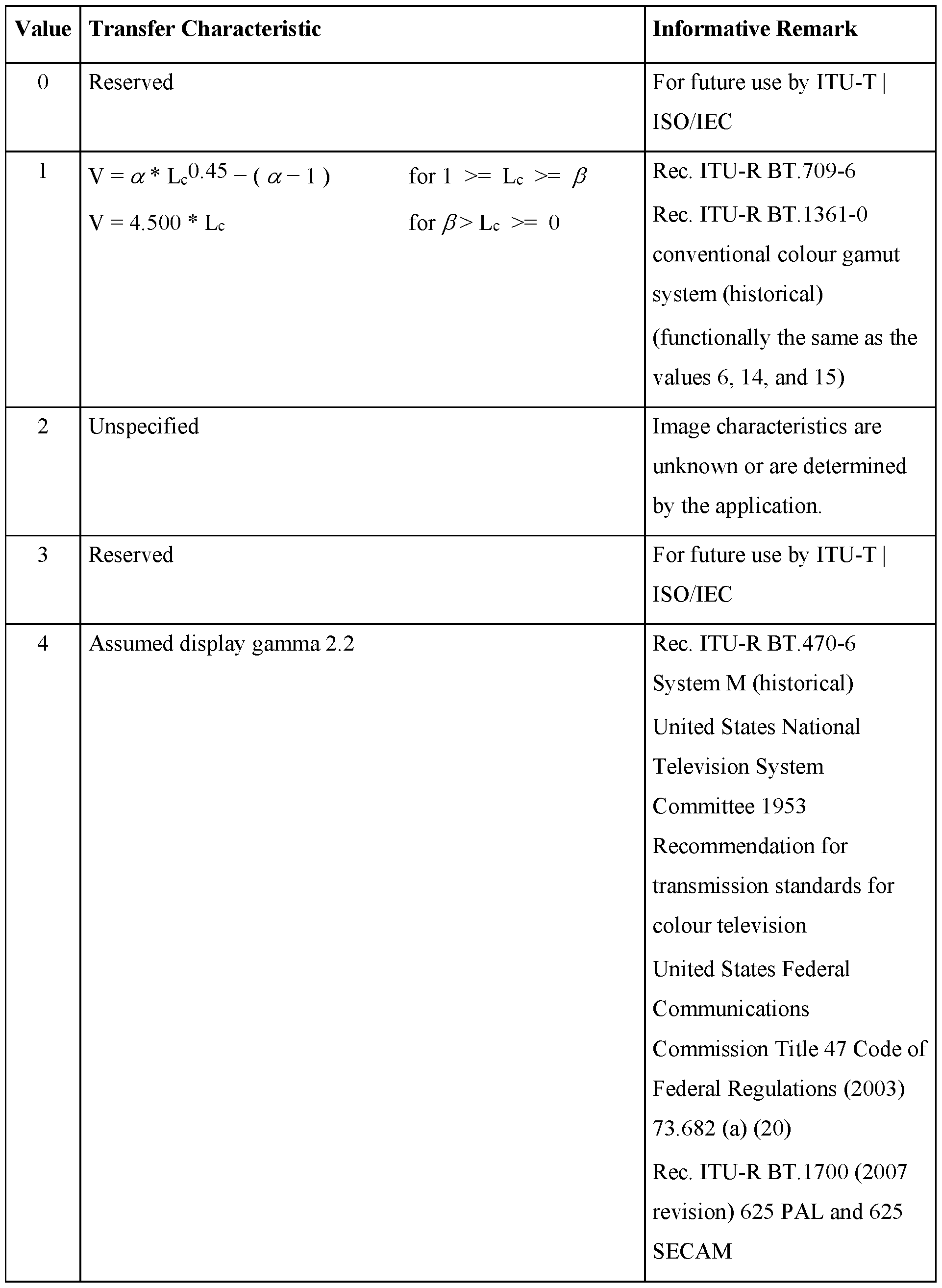 Figure imgf000020_0001