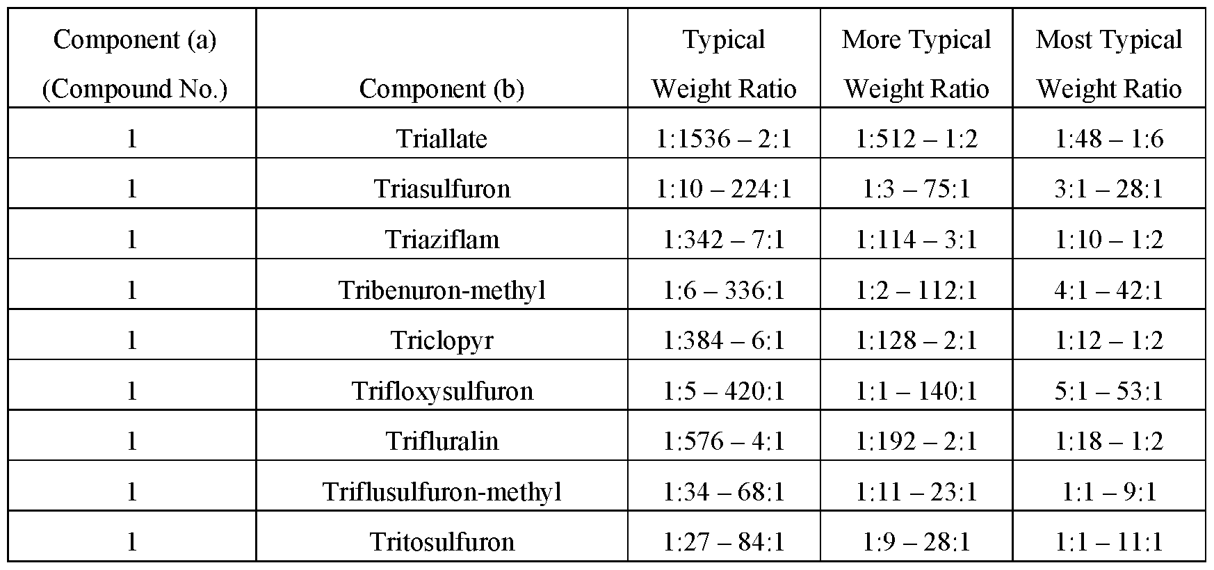 Figure imgf000120_0001