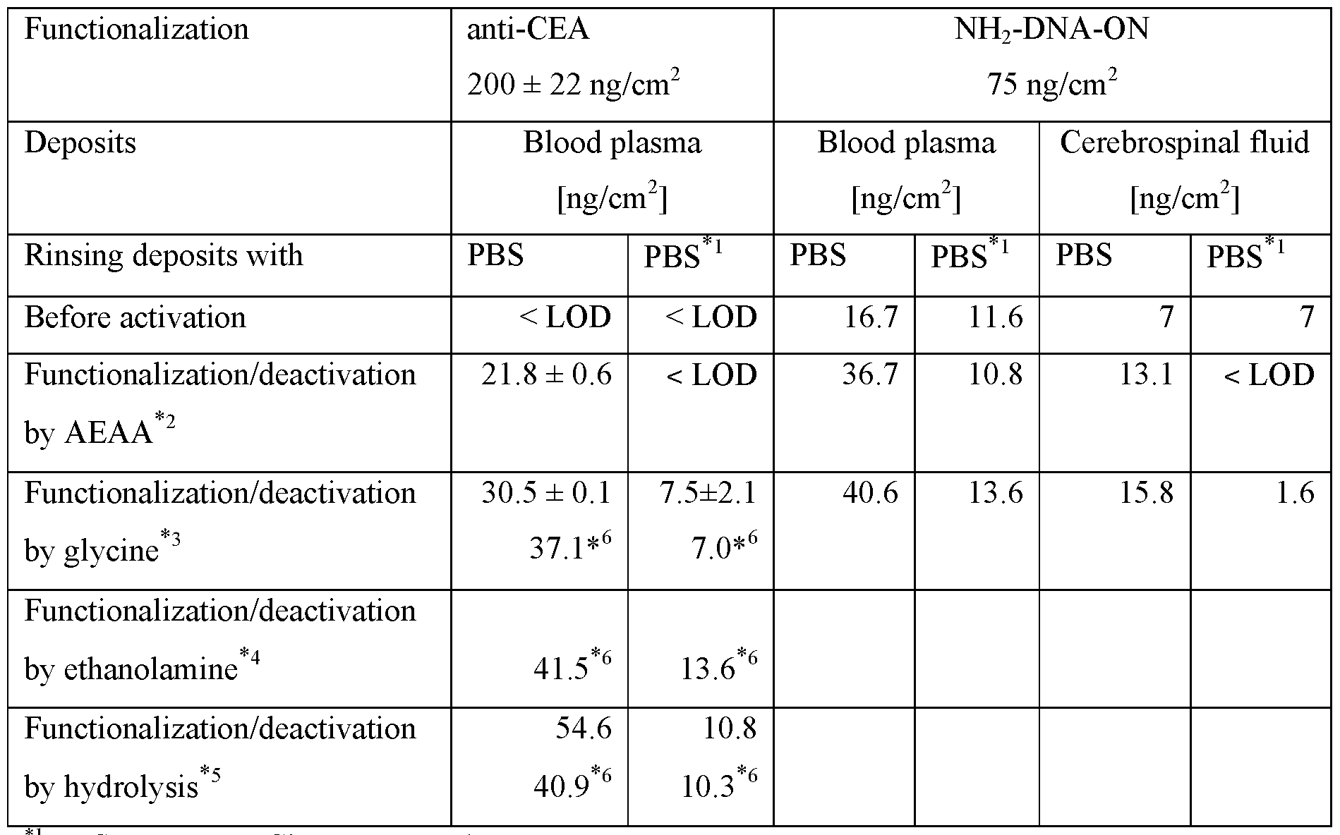Figure imgf000014_0001