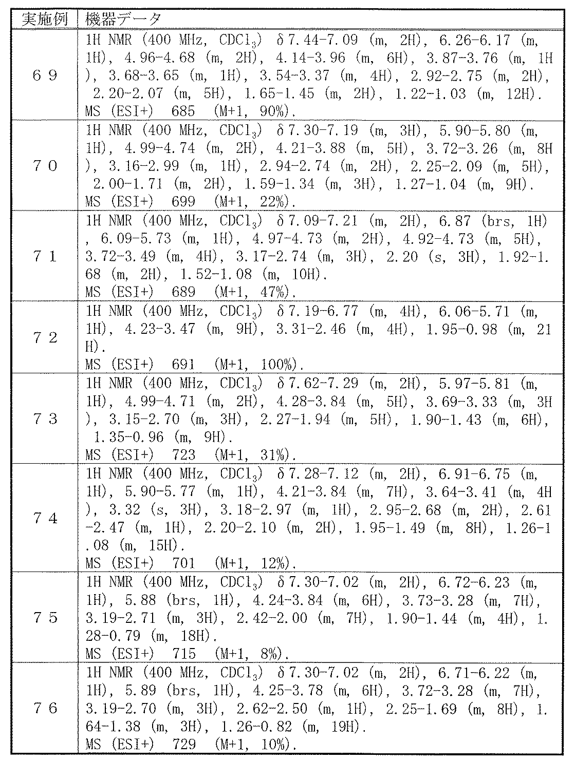 Figure JPOXMLDOC01-appb-T000286
