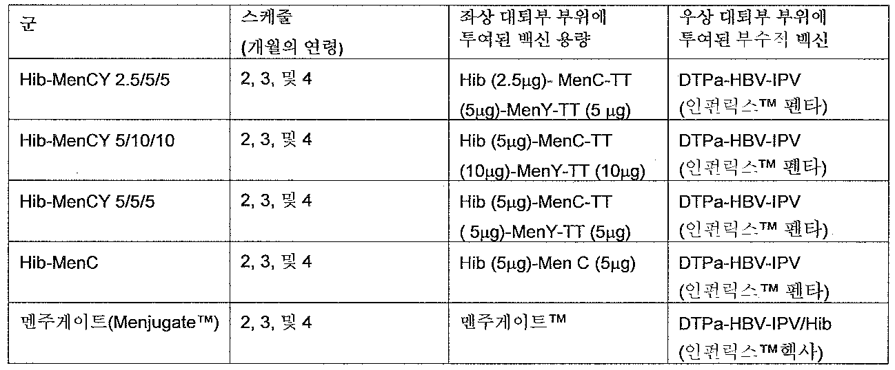 Figure 112007095166143-pct00029