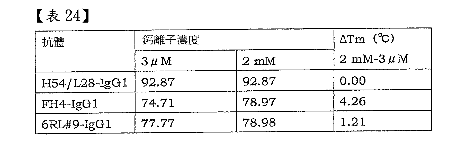 Figure 101135762-A0202-02-0287-59