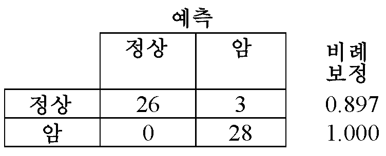 Figure 112019033738480-pct00018