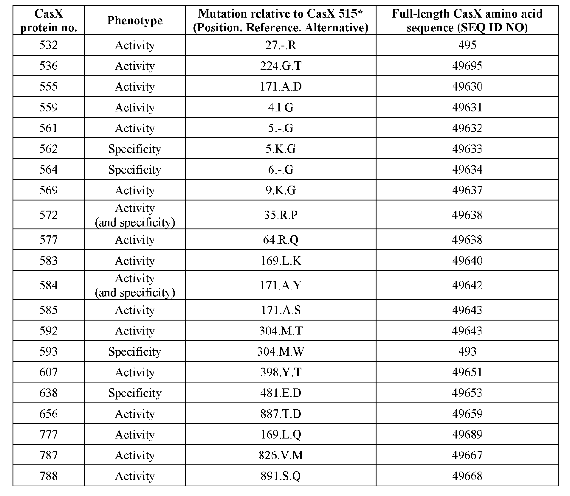 Figure imgf000214_0001
