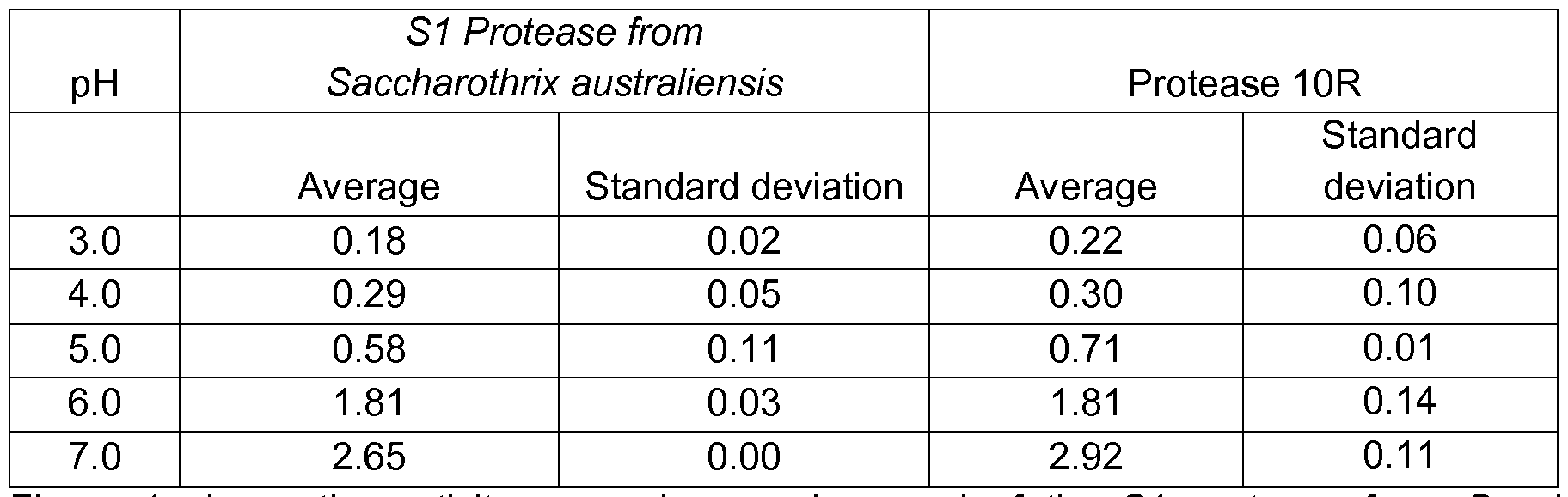 Figure imgf000075_0001