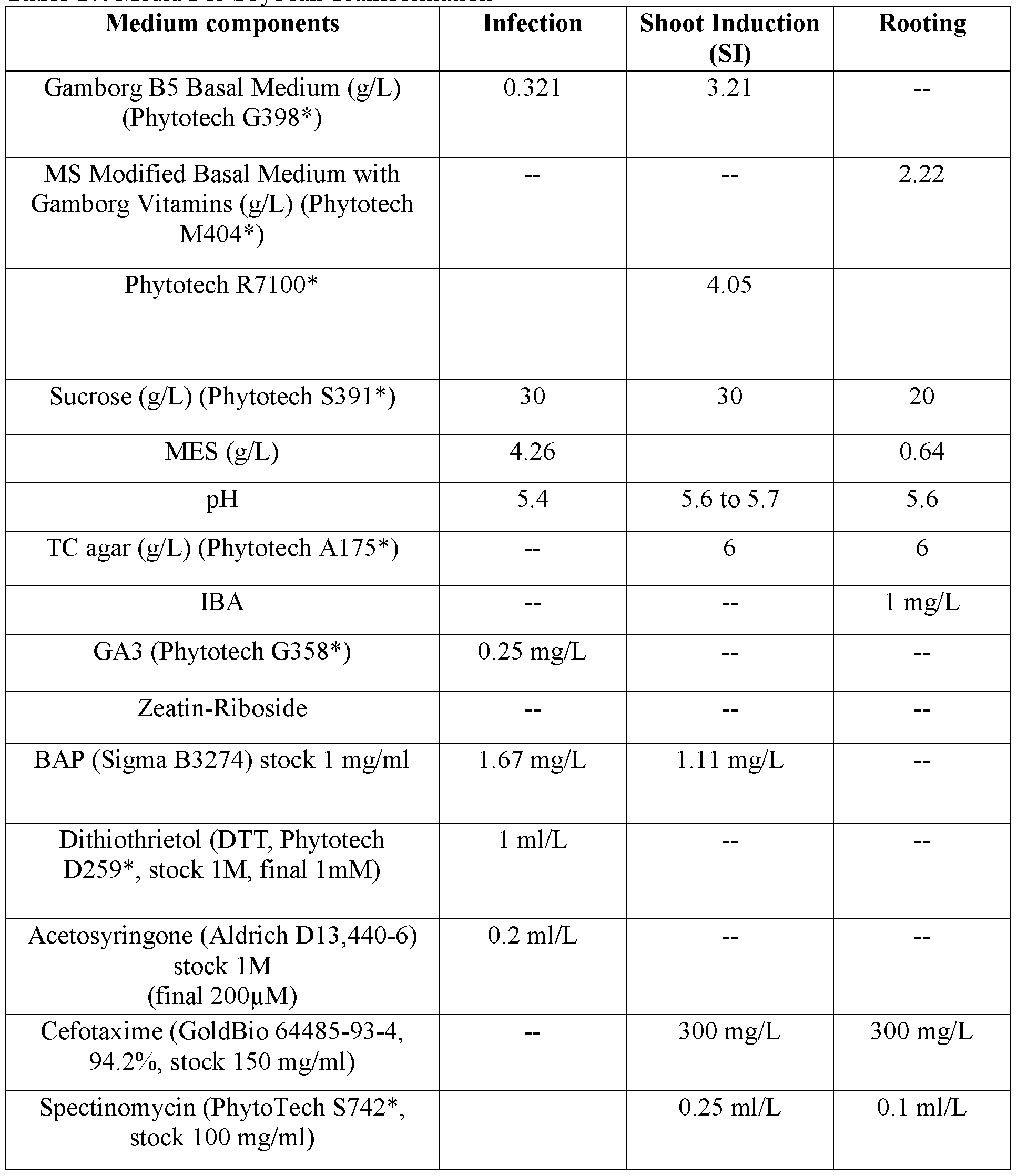Figure imgf000128_0001