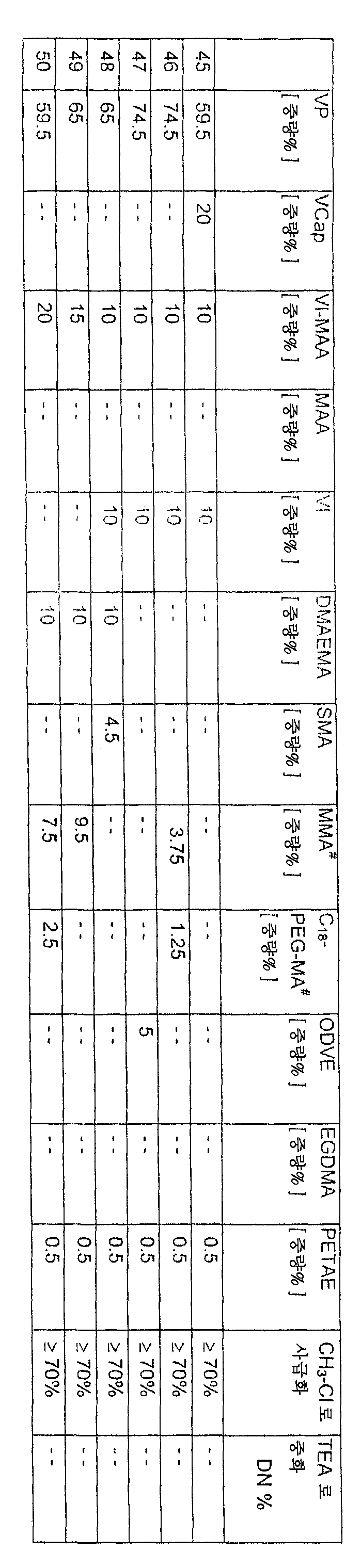 Figure 112008004879369-PCT00030