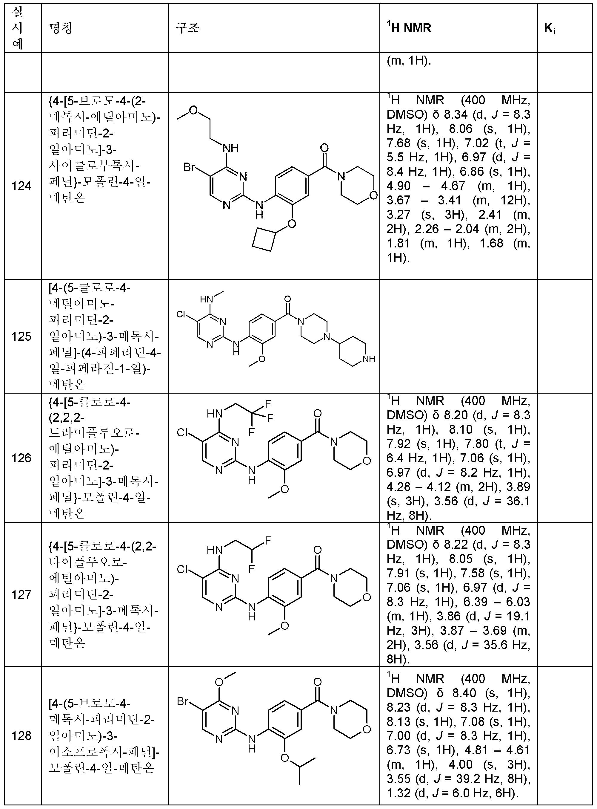Figure 112013000518495-pct00051