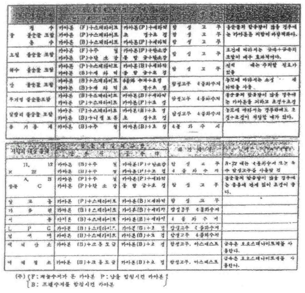 Figure 112015099491945-pat00041