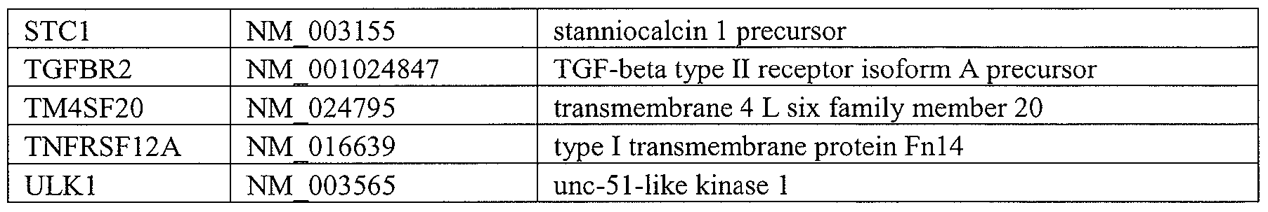 Figure imgf000111_0001