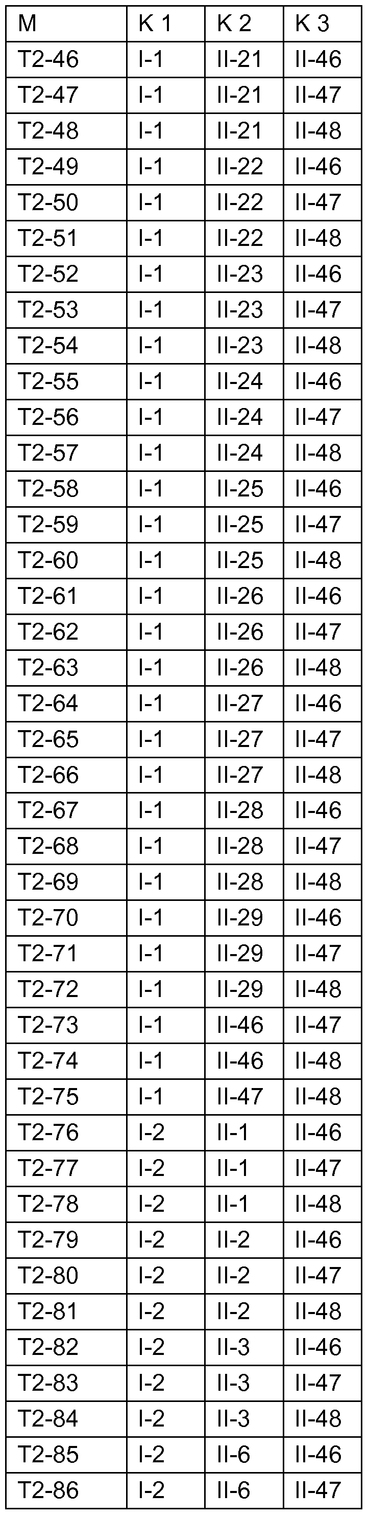 Figure imgf000120_0001