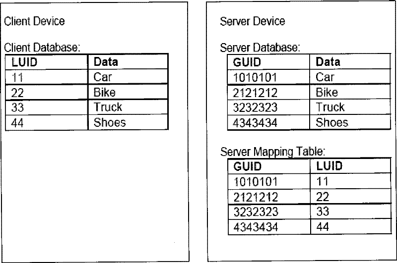 Figure S2007101822395D00041
