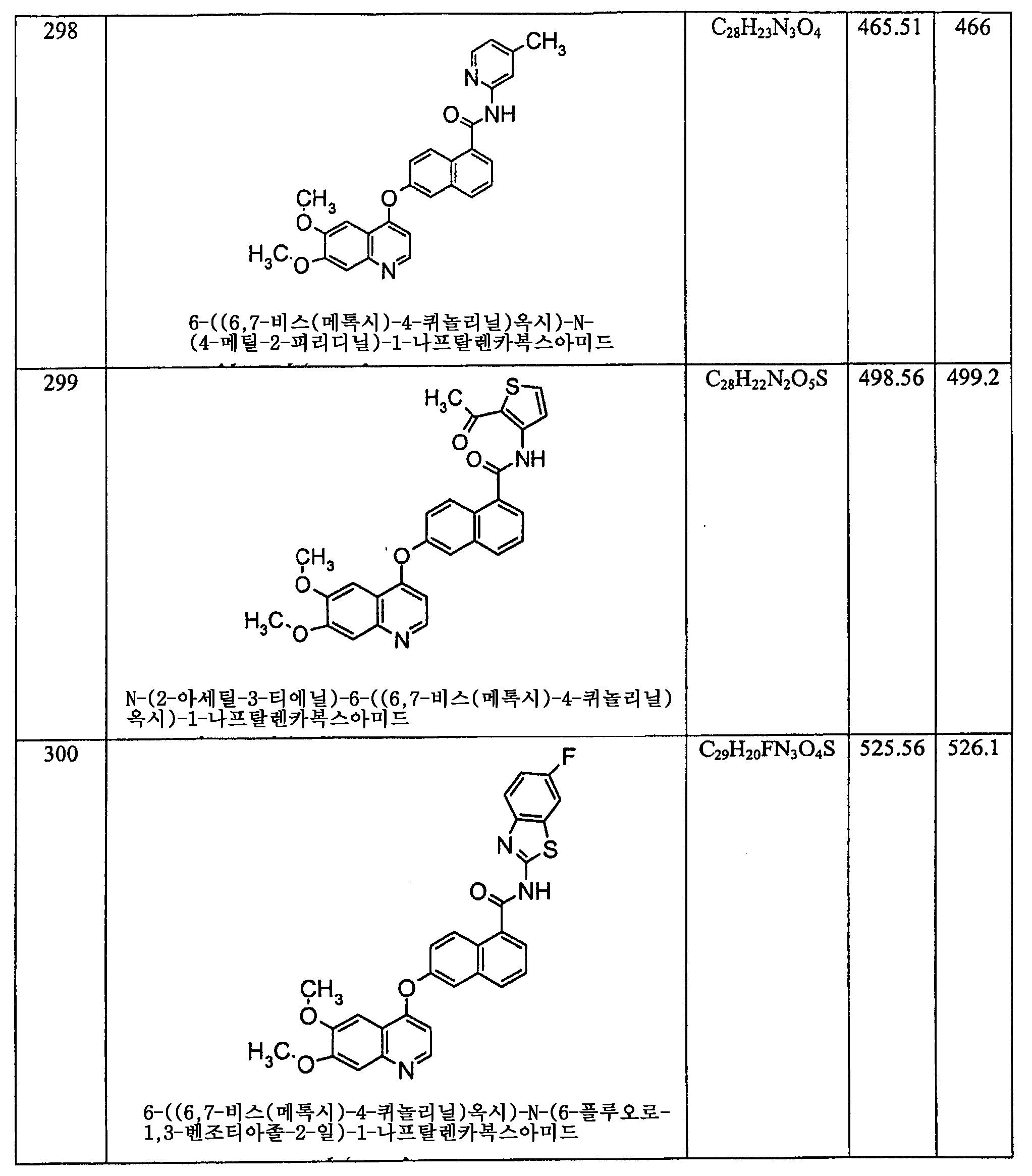 Figure 112006060289308-PCT00153
