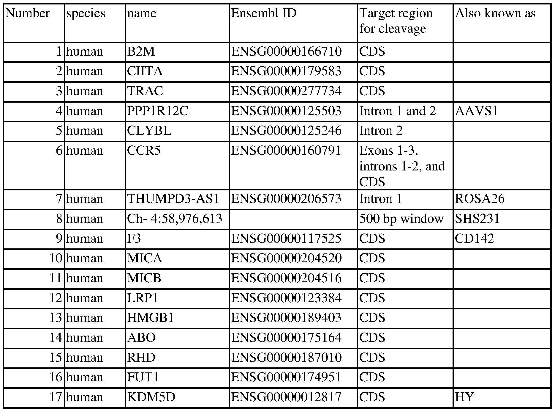 Figure imgf000162_0001