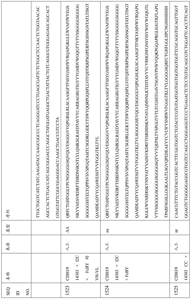 Figure BDA0000809210010004341