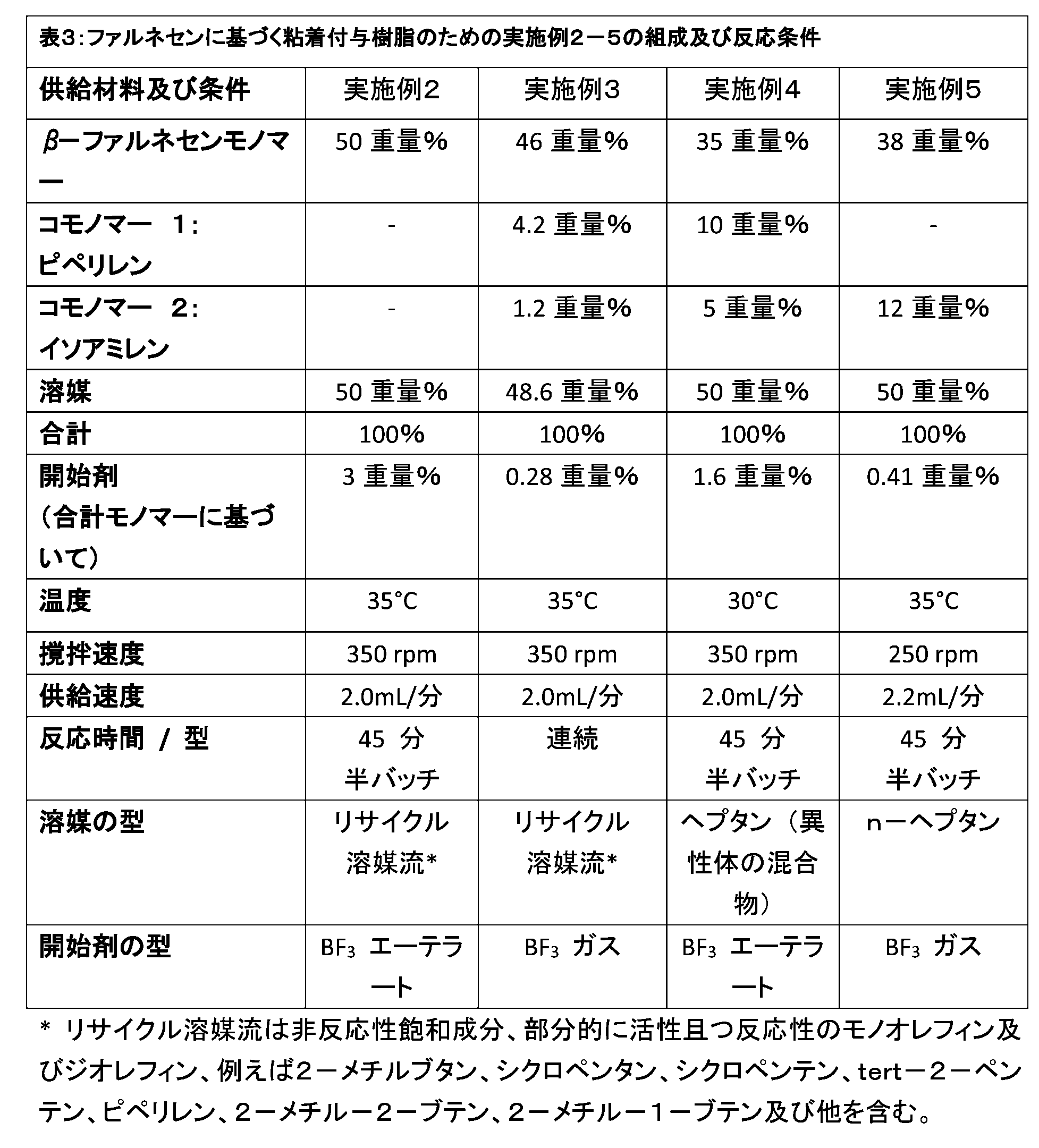 Figure 2023509775000009