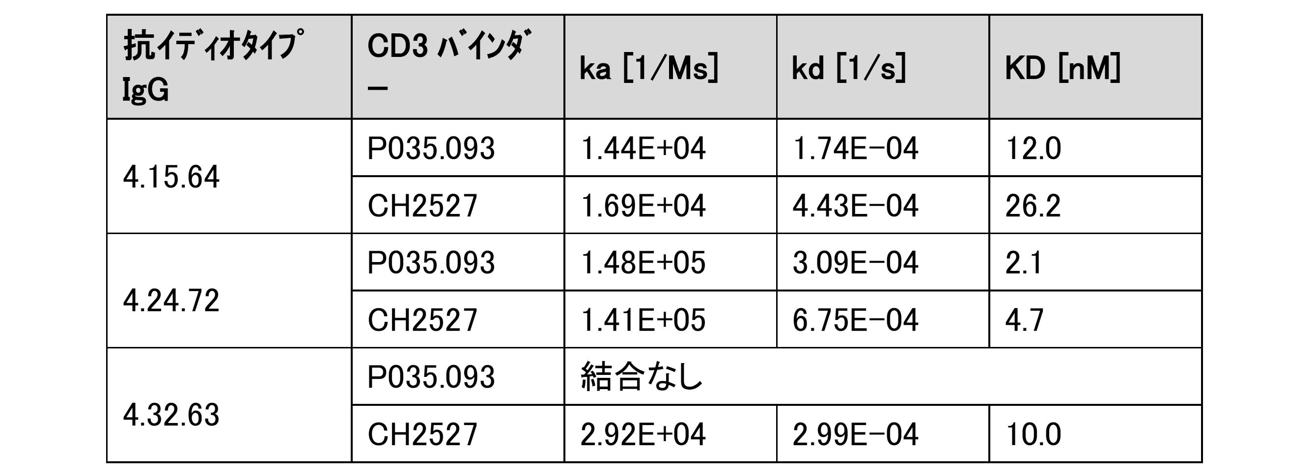 Figure 2023529982000029