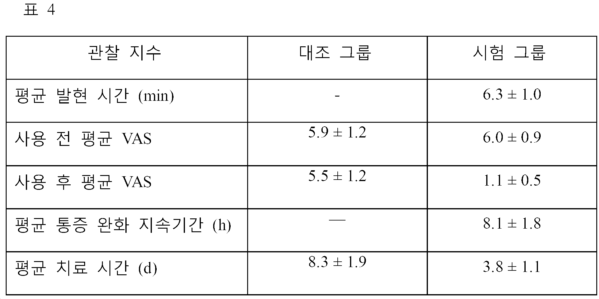 Figure 112018013783319-pct00004