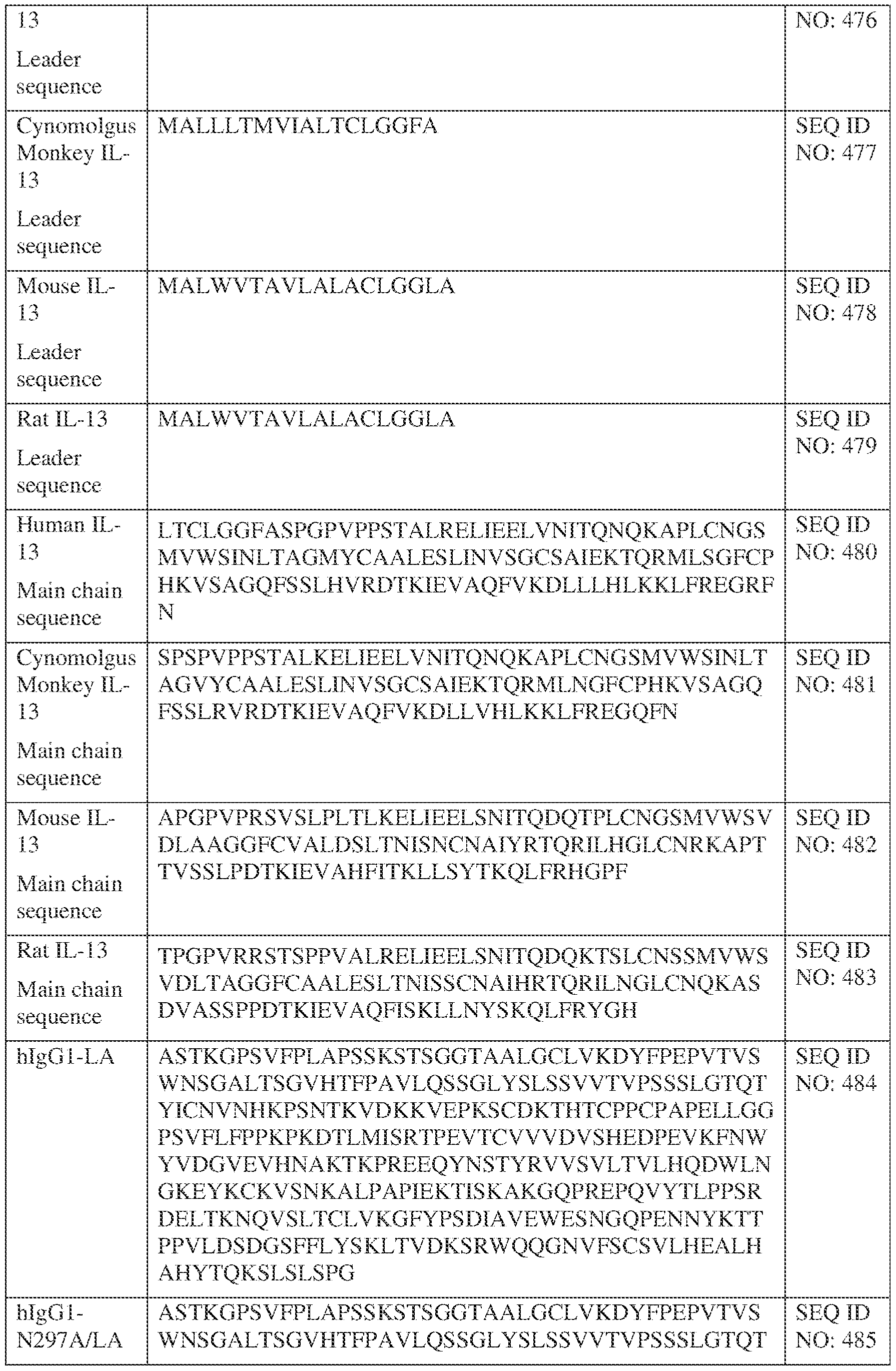 Figure imgf000250_0001