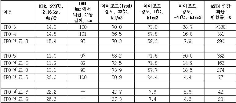 Figure 112019015056809-pct00023