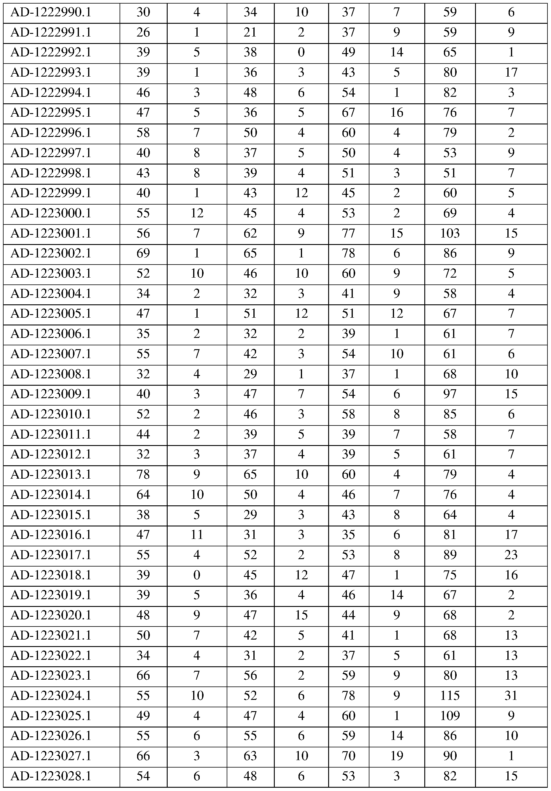 Figure imgf000411_0001