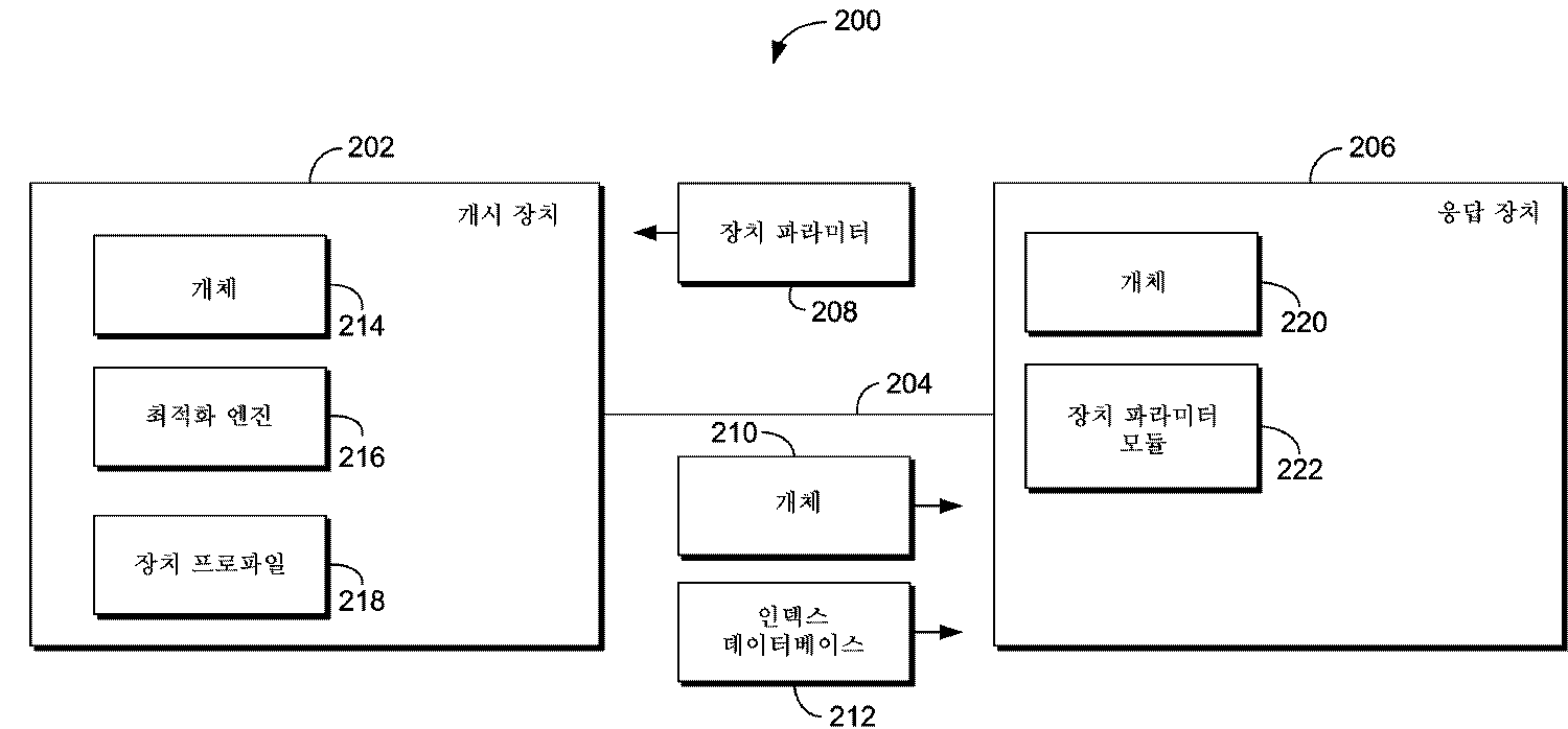 Figure R1020077029327