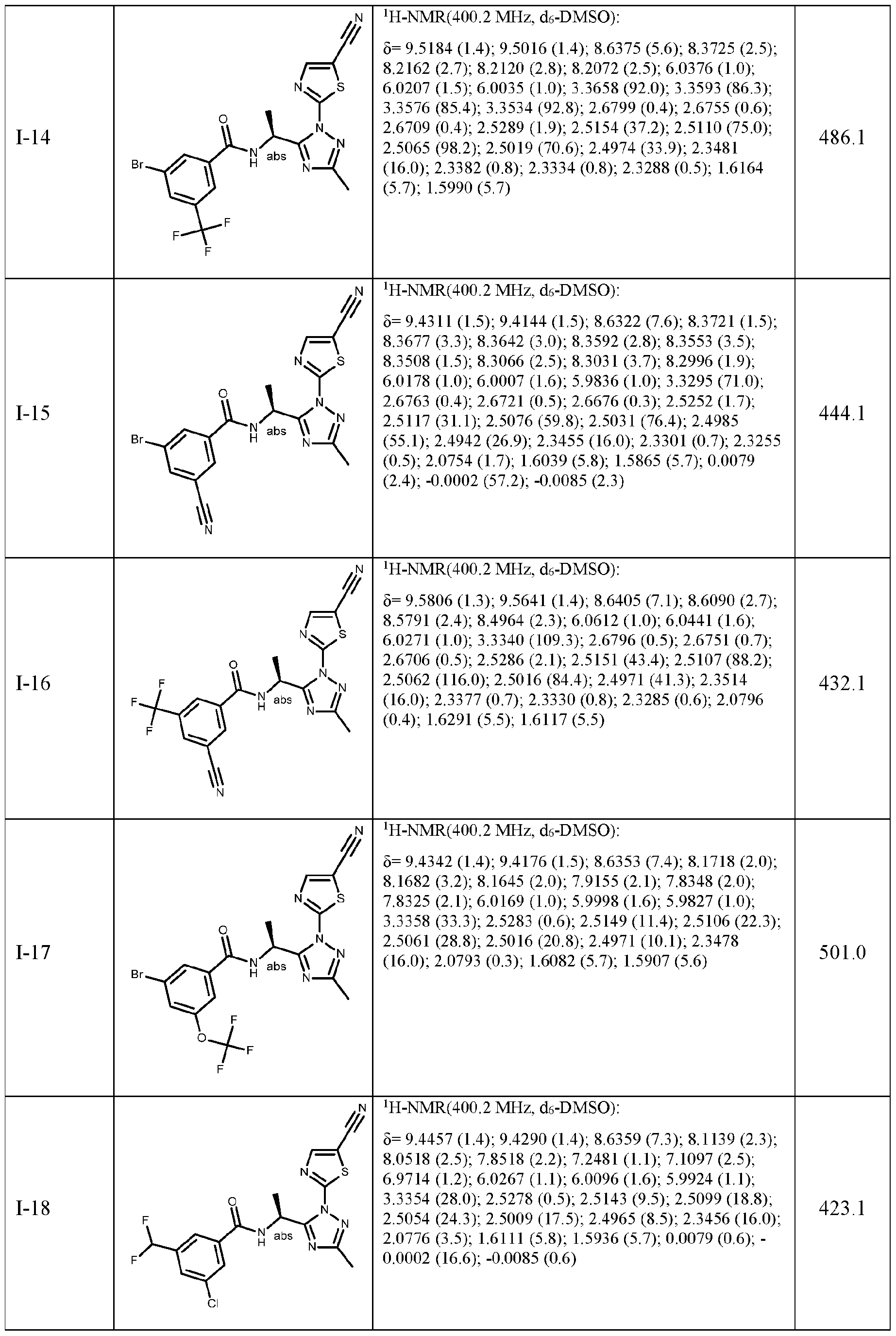 Figure imgf000151_0001
