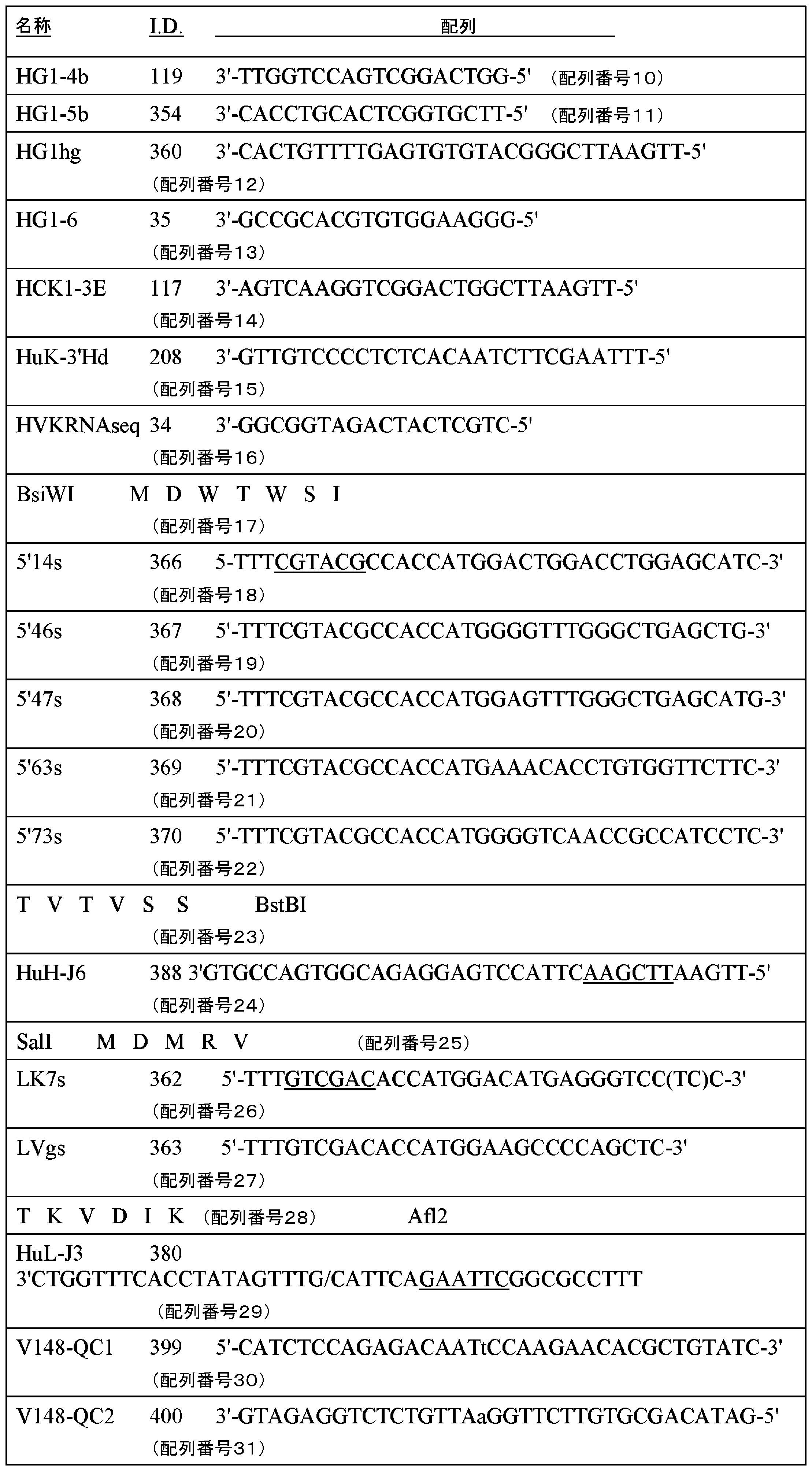 Figure 2022536279000008