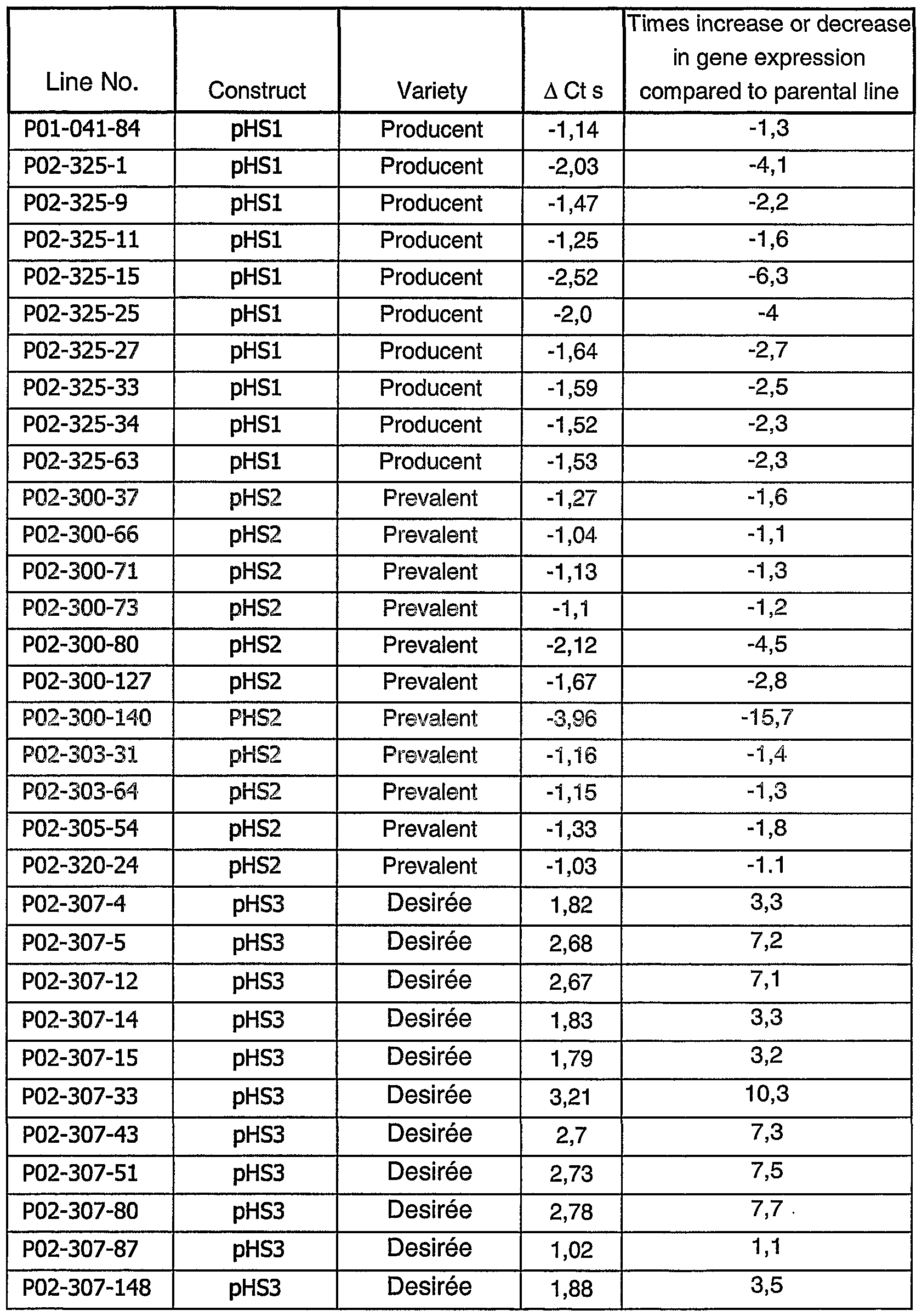 Figure imgf000038_0001