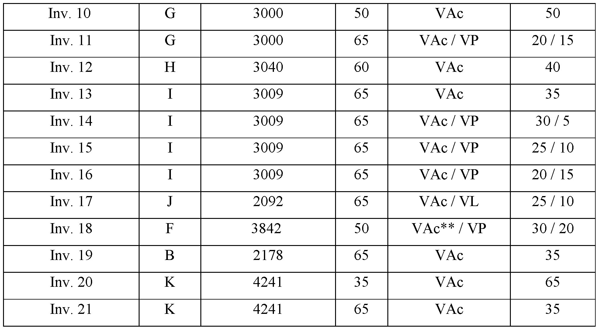 Figure imgf000112_0001