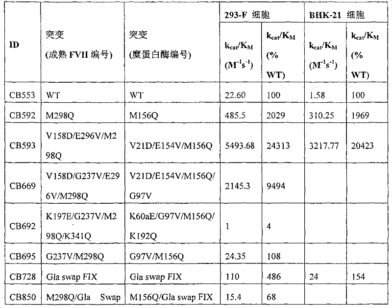 Figure G2008800169826D01831