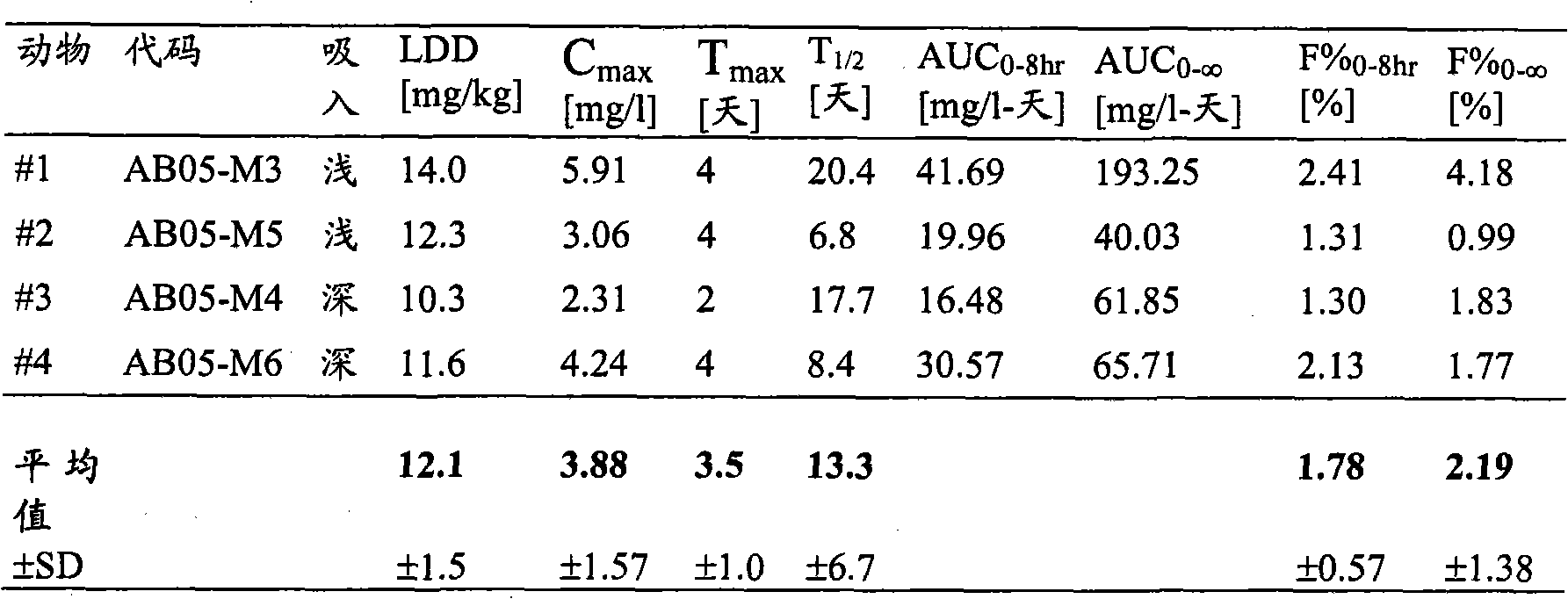 Figure GPA00001066684000891