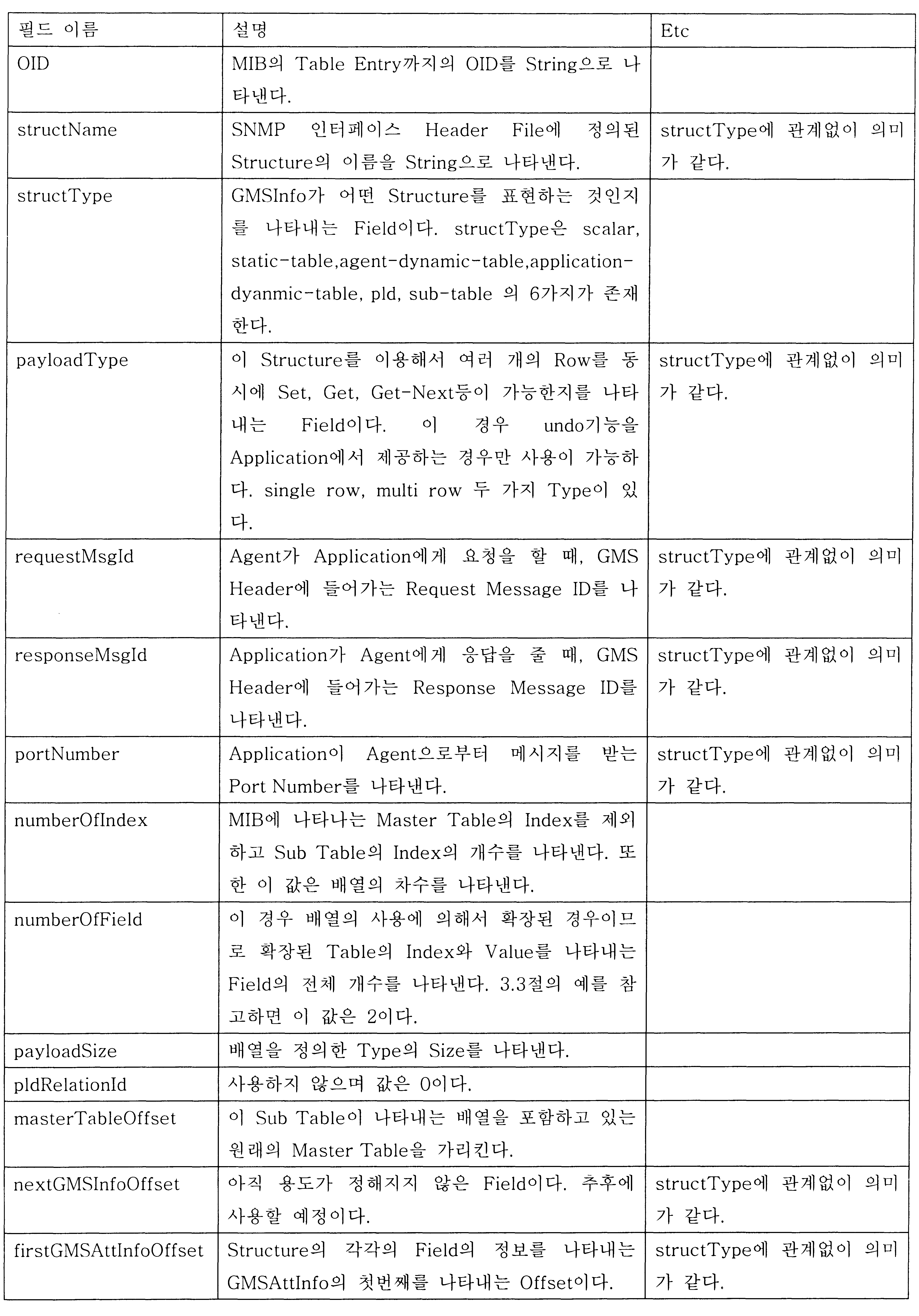 Figure 112004053749747-pat00006