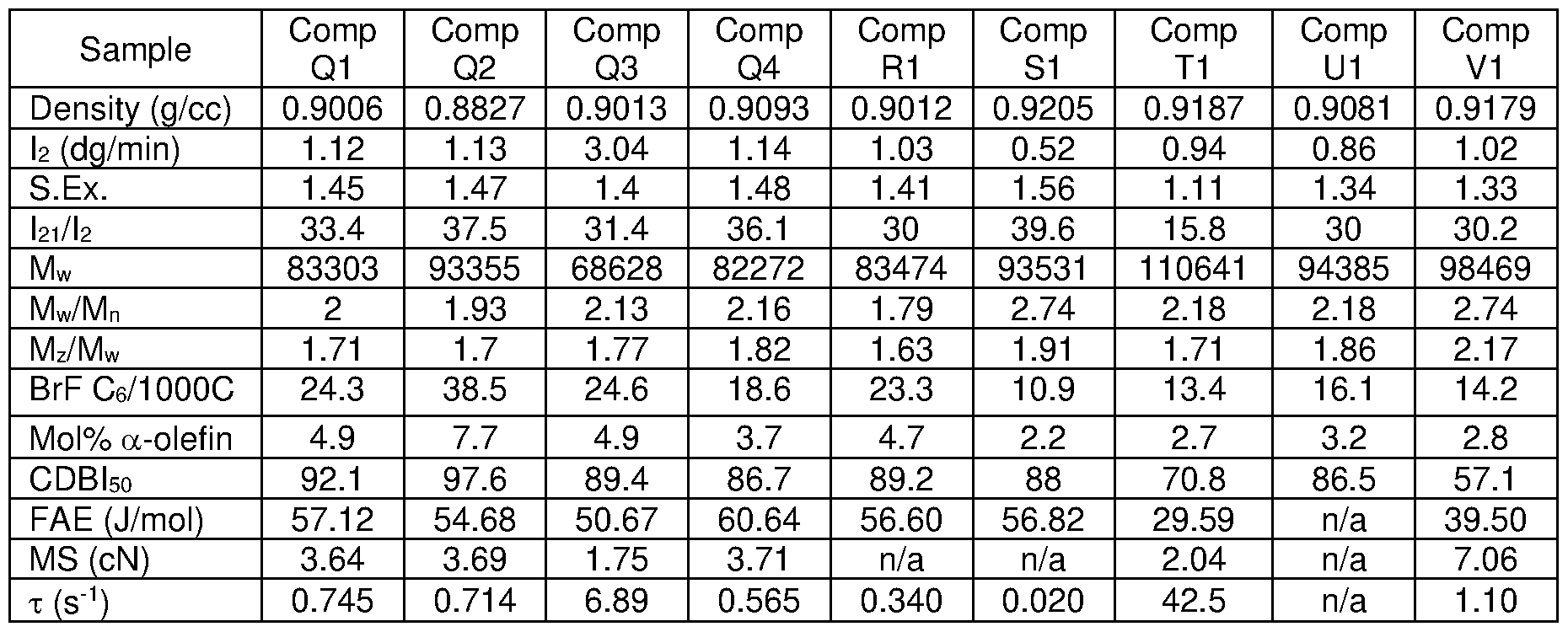 Figure imgf000113_0001