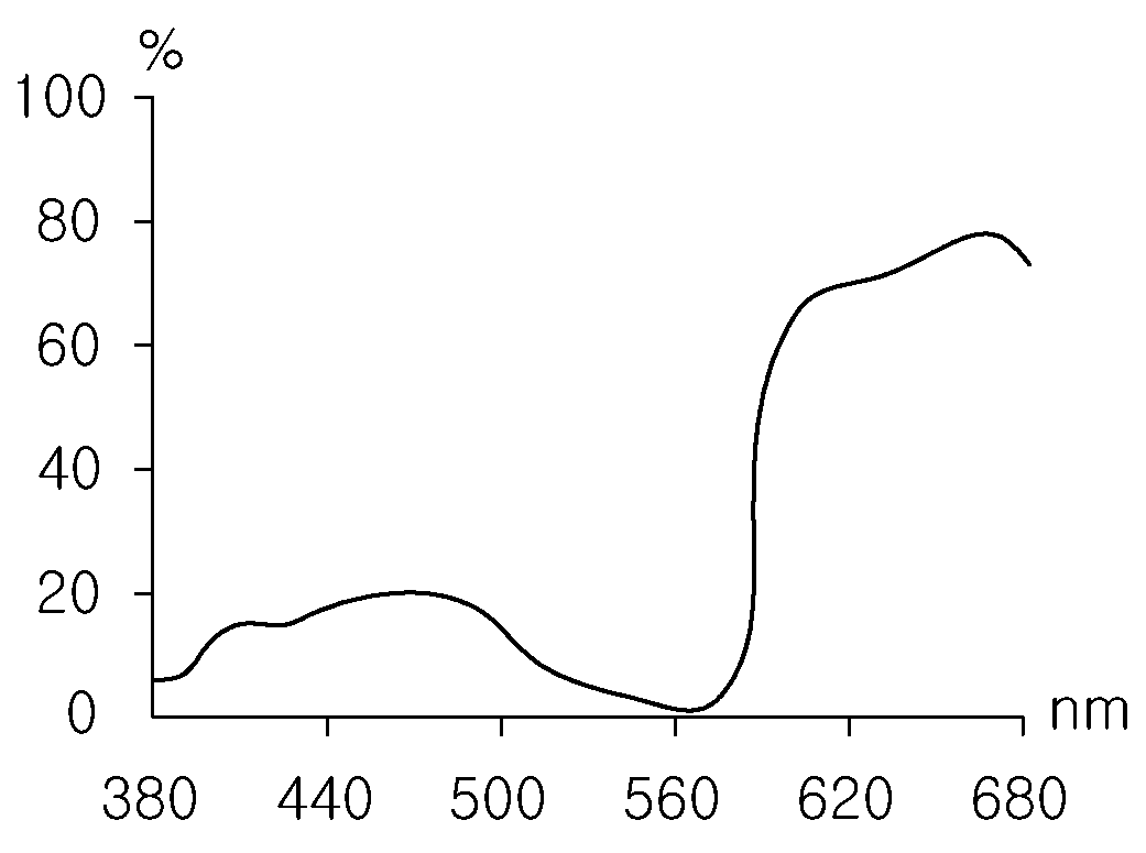 Figure 112013025427479-pat00008