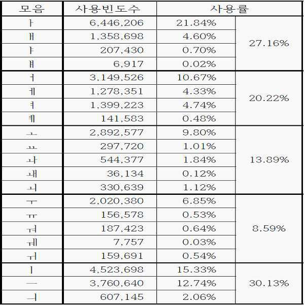 Figure 112014086273791-pat00002