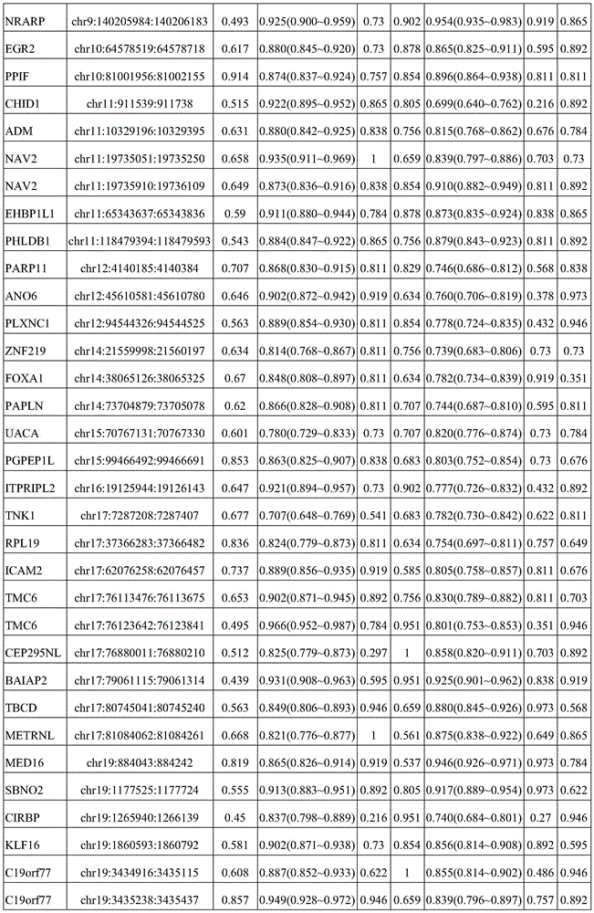 Figure BDA0003401061840000721