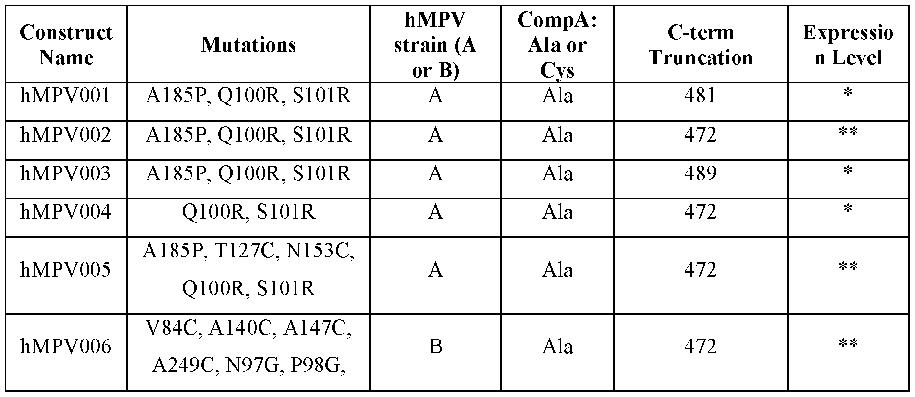Figure imgf000142_0001